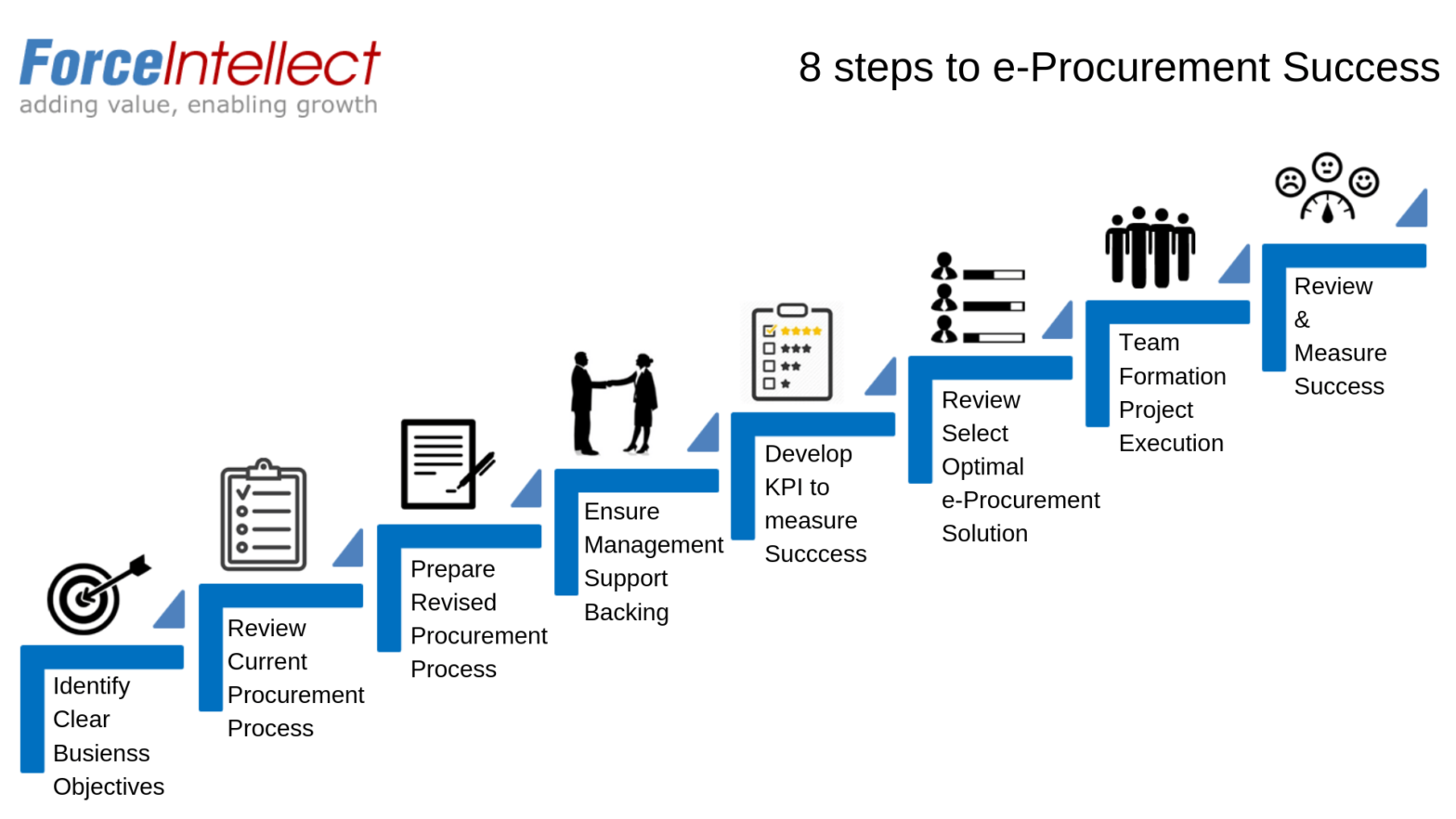 8 steps to eprocurement success