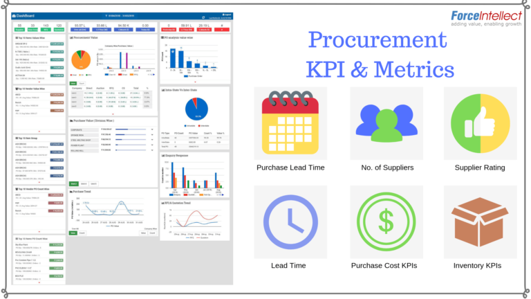 Procurement KPI Metrics