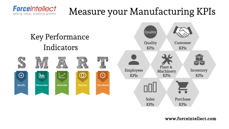 Manufacturing KPIs