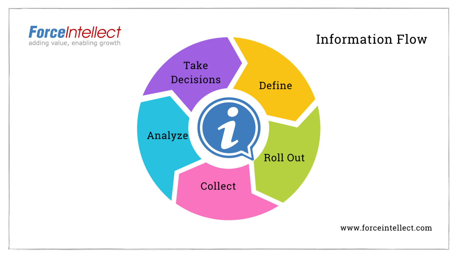 Information Flow