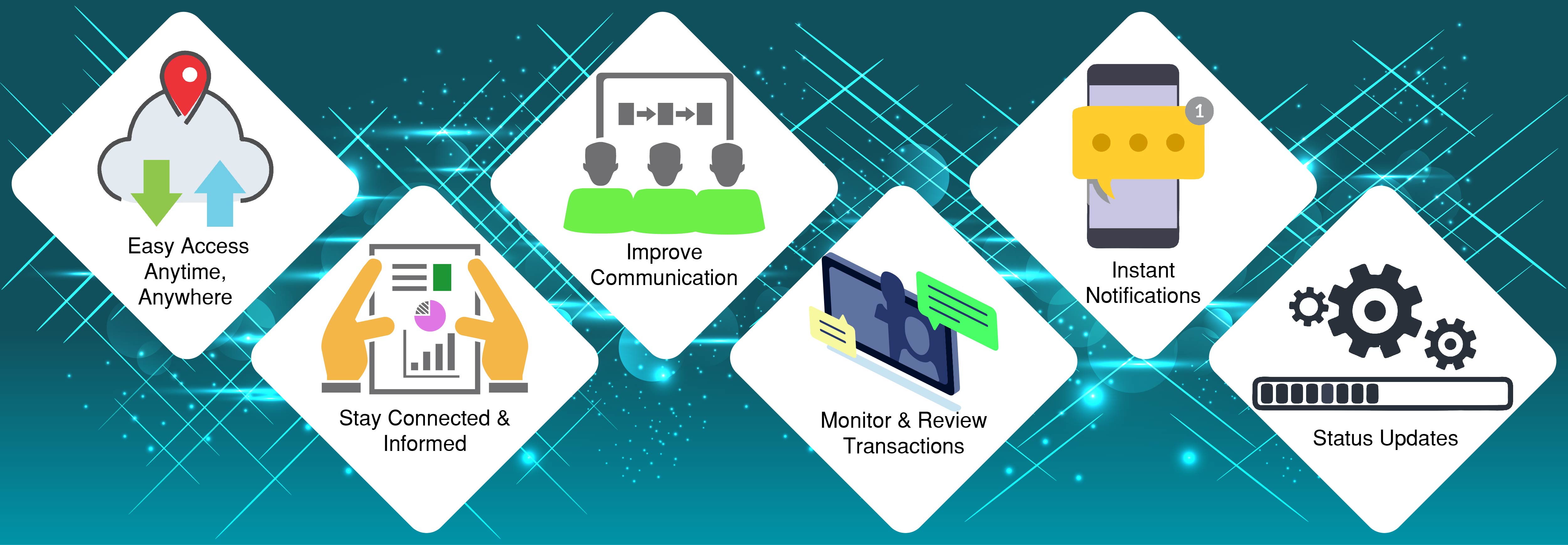 Spectrum ERP Mobile Apps Spectrum ERP Mobile Apps