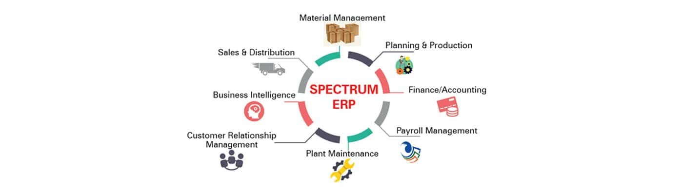 ERP implementation companies in India