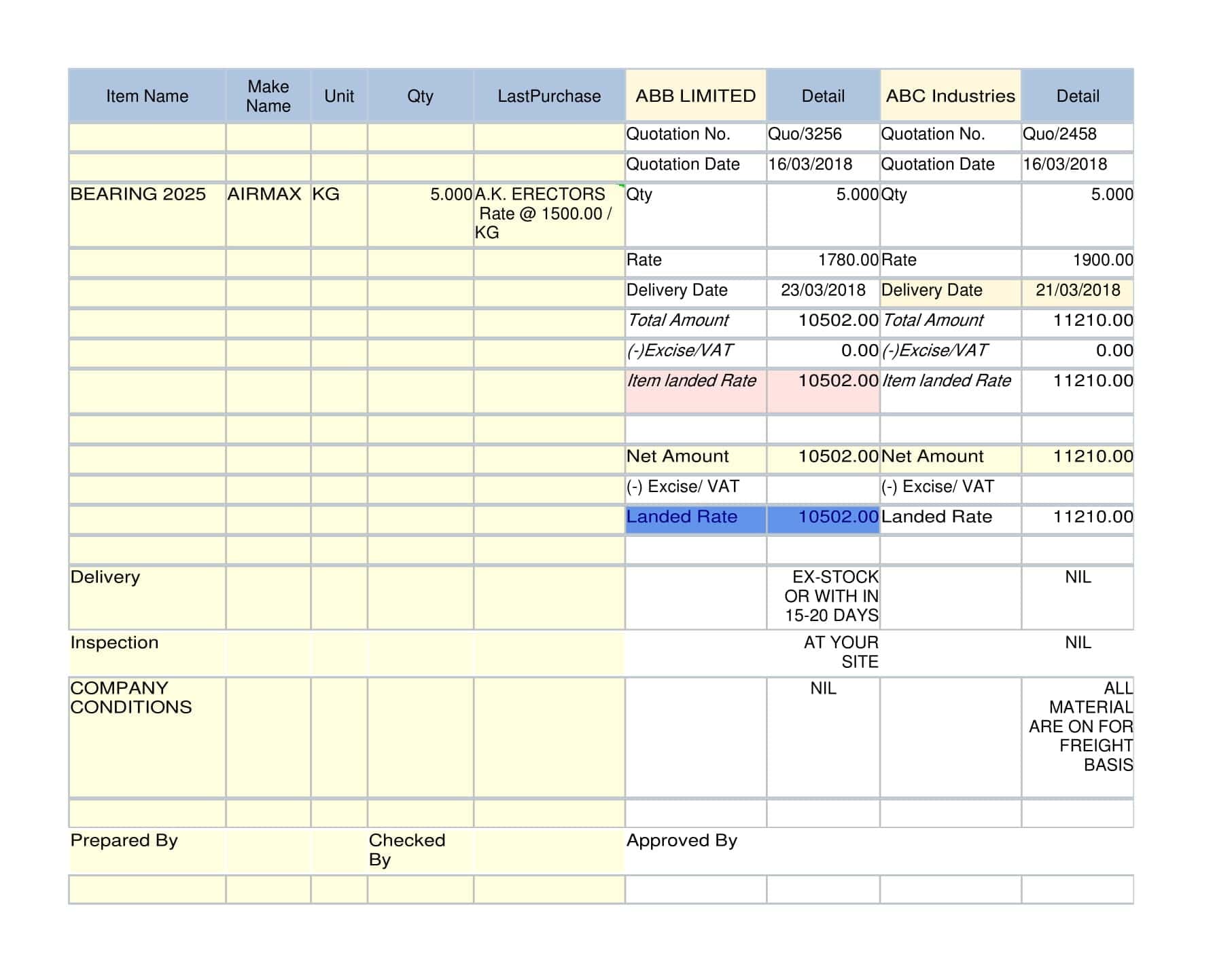 material management formats