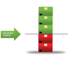 Reorder Point