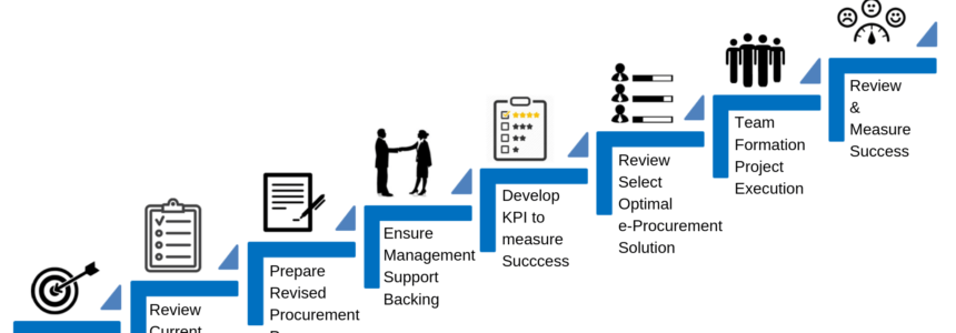 8 Steps to eProcurement Success