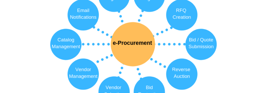 What is e-Procurement? Components of e-Procurement | e Procurement