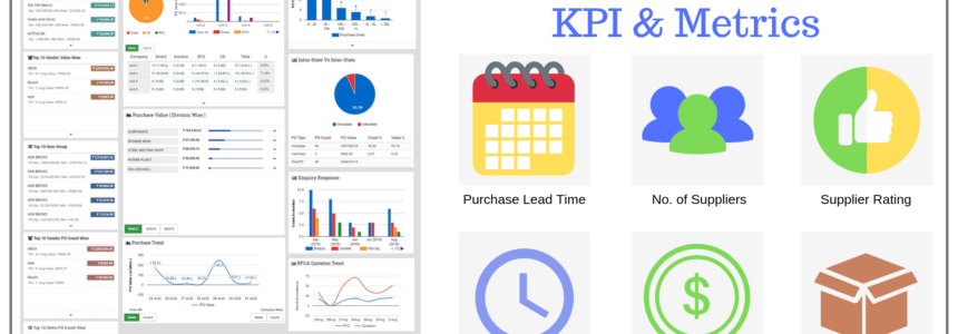 Procurement KPI Metrics | Measure Effectiveness of Procurement