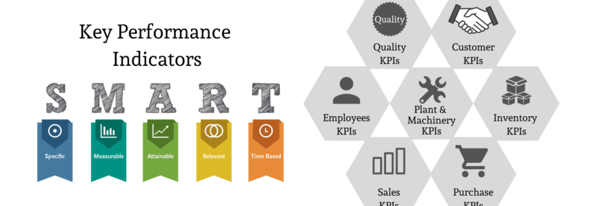Measure Your Manufacturing KPIs | Manufacturing KPIs & Metrics