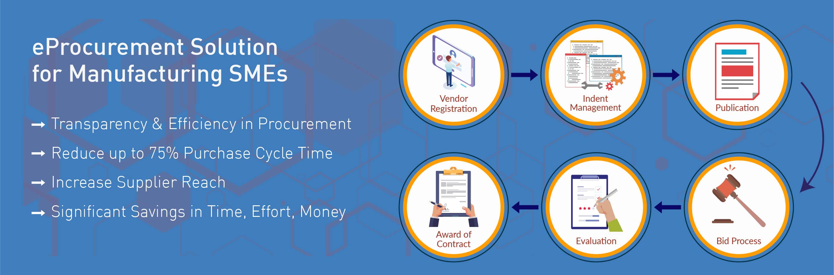 e-Procurement Solution