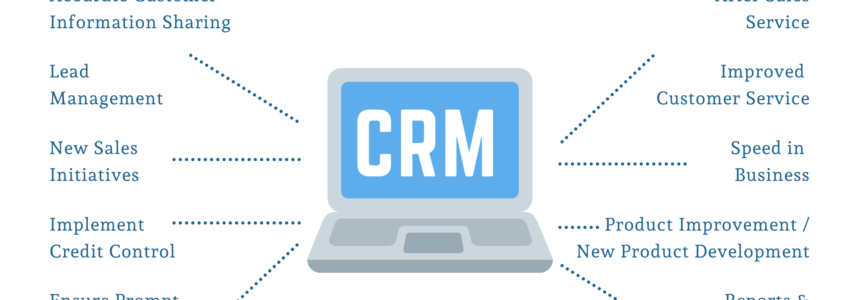 Significance of CRM for Manufacturing | ERP and CRM