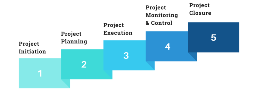ERP Project Management Best Practices