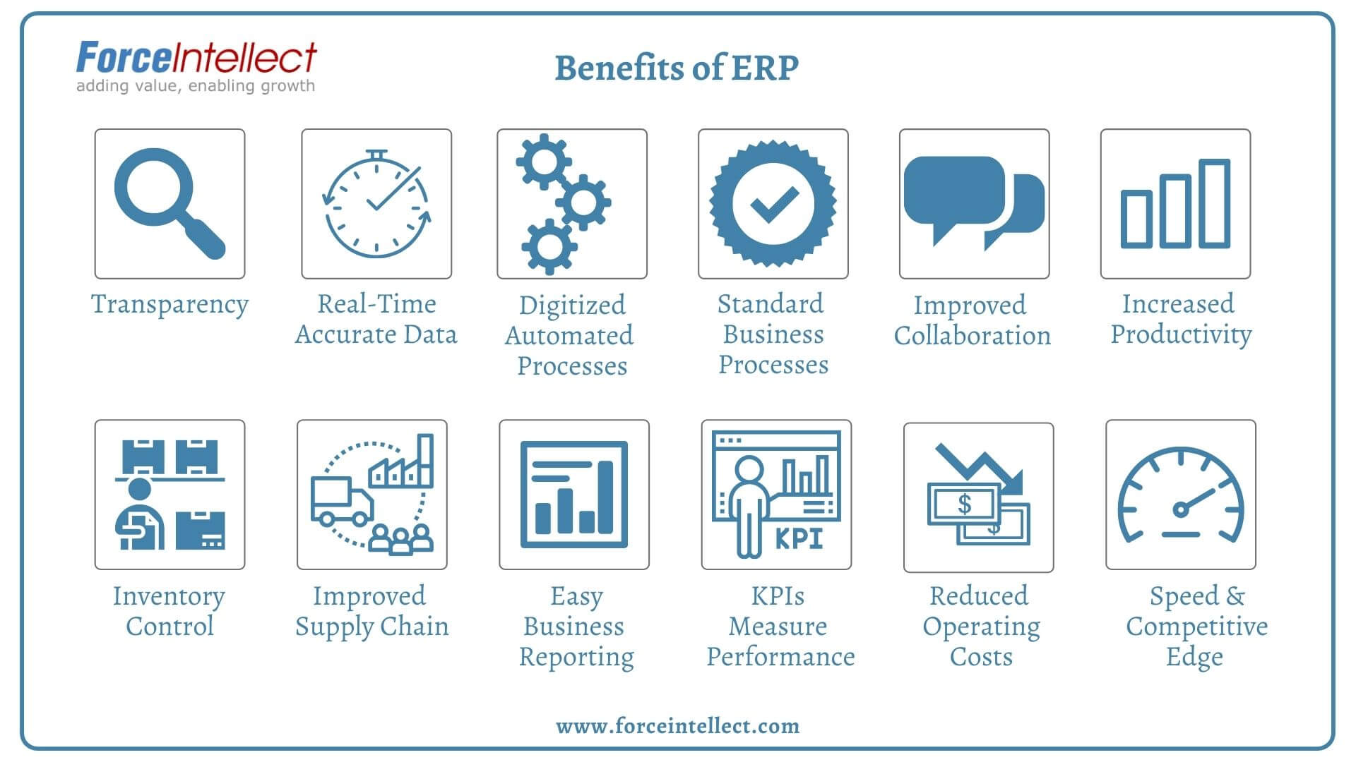 Benefits of ERP | Benefits of ERP Software | Benefits of ERP System