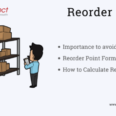 Reorder Point