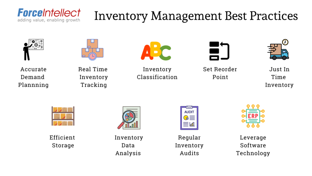 Inventory Management Best Practices