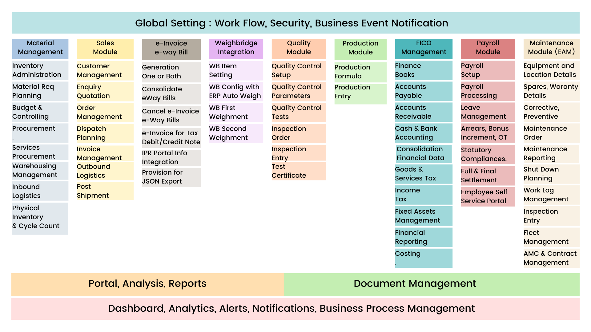 Steel Erp Solution Map